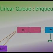 Queue Using Linked List Representation Of Queue Queue In C Program Enqueue Dequeue