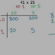 Multiplying Large Numbers Using The Grid Method