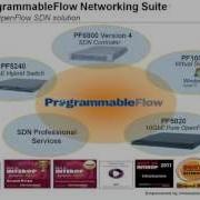 SDN In Action An OpenFlow Based Approach