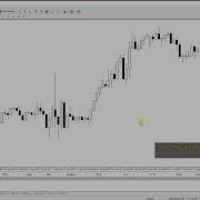 Magic Keys 10 Basic Settings To Get You Started Shorts Trading Soft4fx Magickeys Mt4 Smc