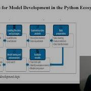 How To Build Machine Learning Models In Python For Finance Data Science Applied To Finance 3
