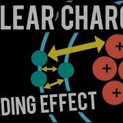 Nuclear Charge Shielding Effect Effective Nuclear Charge Singapore A Level H2 Chemistry