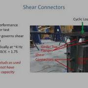 Development And Implementation Of A Novel Composite Bridge Girder