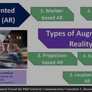Augmented Reality AR Types Of Augmented Reality 5Minutes Information Channel