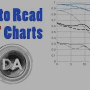 How To Read An MTF Chart Dustin Abbott
