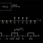 DT Fourier Transform Filter Output