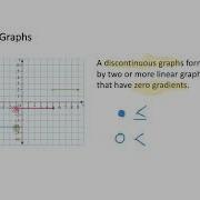 Step Graphs Introduction Example 1