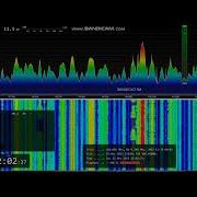 Tropo 101 2 Russkoe Radio Ex Name Rõõmu Tartumaa Estonia 175 Km ID 25th December 2022