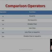 VBA Tutorial Chap 4 Conditional Statements 1 Of 2