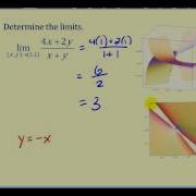 Limits Of Functions Of Two Variables