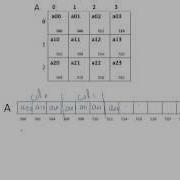 Row Major And Column Major Mapping