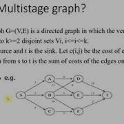 ADA Multistage Graph Intro Forward Approach For Solving Graph Problems