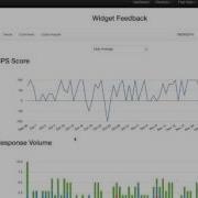 Dimbal Com Net Promoter Score NPS Dashboard Overview