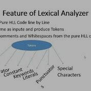 Lexical Analysis And Tokenization