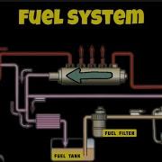 Fuel System What Is Fuel System