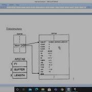 Datastructures Used In Macroprocessor Algorithm