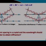 Diffraction And Bragg S Law