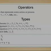 Basics Of Javascript Part 1 Variables Operators Assignment And Data Types In Javascript
