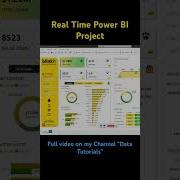 Проект Power BI в реальном времени анализ Blinkit Powerbi Powerbidashboard Dataanalyst