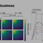Talk Using A Sparse RNN For Dynamic Binary Classification