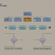 BPMN Controlled And Uncontrolled Flows