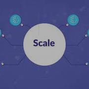 Cloud Migration Journey Made Easy ScaleCapacity