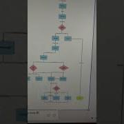 Create Flow Chart In Few Seconds With AI Napworks Ai Flowcharts