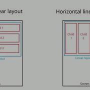 Using The Linear Layout Android Tutorials