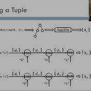 Blended Precise Semantic Program Embeddings