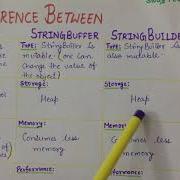 Difference Between String StringBuffer StringBuilder In Java Tabular Form Study Fever
