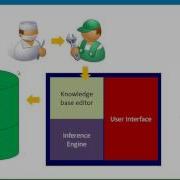 AI Knowledge Based Systems