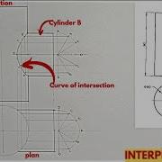 INTERPRETATION INTERPENETATION Curve Of Intersection