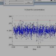 Statgraphics Summary Of Some Features