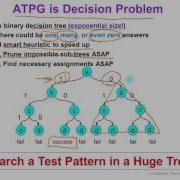 7 1 Combinational ATPG Introduction