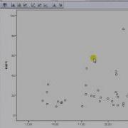SPSS For Newbies Fitting A Regression Line To A Scatterplot