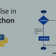 Python Lesson 4 Branching With If Elif And Else Statements