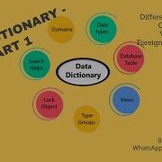 SAP ABAP Data Dictionary Part 1 Different Types Of Table Check Table Domain Value Table