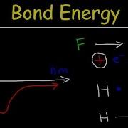 Bond Energy Bond Length Forces Of Attraction Repulsion Chemistry