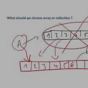 Array VS Collection