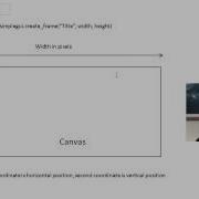 5 1 Canvas And Drawing 1135 Python Tutorial