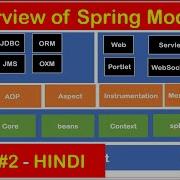 Overview Of Spring Framework Modules Spring Core Spring Data Integration Spring Web Hindi