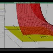 Multivariable Linearization Example And Visualization