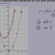 MCR3U Functions 03 Transformations W Detailed Examples