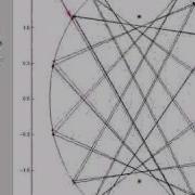 Dynamic Billiards In Ellipse