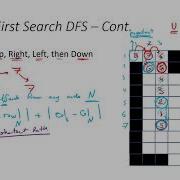 Lecture 5 Dijkstra S Algorithm Introduction