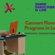 Flowgorithm A Visual And Animated Flowchart And Automatic Programming No Code Concept
