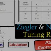 Ziegler Nichols Tuning Rules PID Controller Design Examples