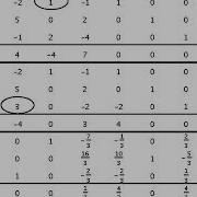 V3 17 Linear Programming Simplex Tableau Example LP3 W Degeneracy