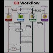 Git Workflow How Git Works Git Github Education Information Work Workflow How Coding Programming