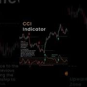 CCI Indicator To Catch The Momentum